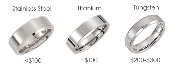 Stainless Steel Vs. Titanium Vs. Tungsten Wedding Bands